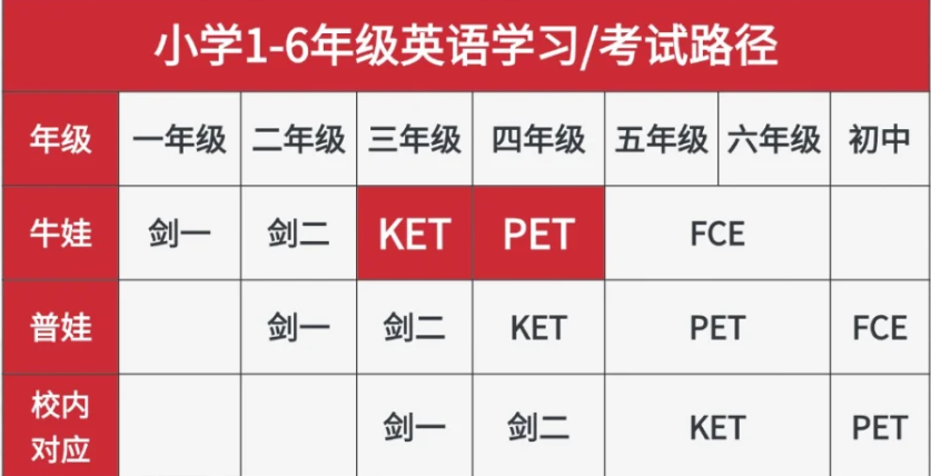 【重磅】2025年KET考生必看，这些KET考试信息你必须要知道！