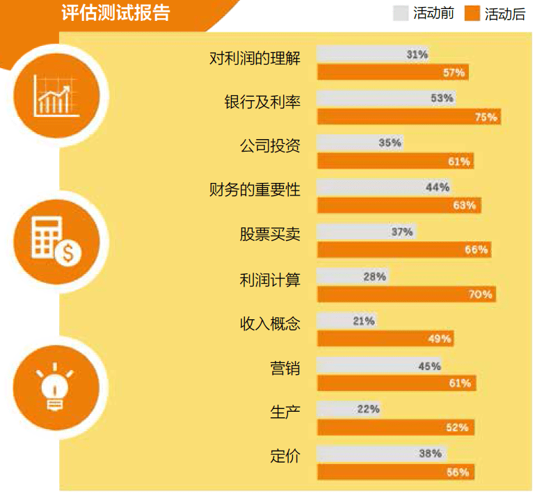 【最后2天】硅谷金融商科+文科思辨双提升，这个寒假用硅谷投资思维做少年投资大师，最后5位！