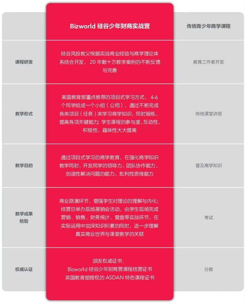 【最后2天】硅谷金融商科+文科思辨双提升，这个寒假用硅谷投资思维做少年投资大师，最后5位！