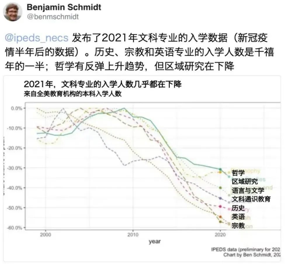 全球文科倒闭潮，申请理工强校没有SAT等于裸奔？AP文科还能学吗？