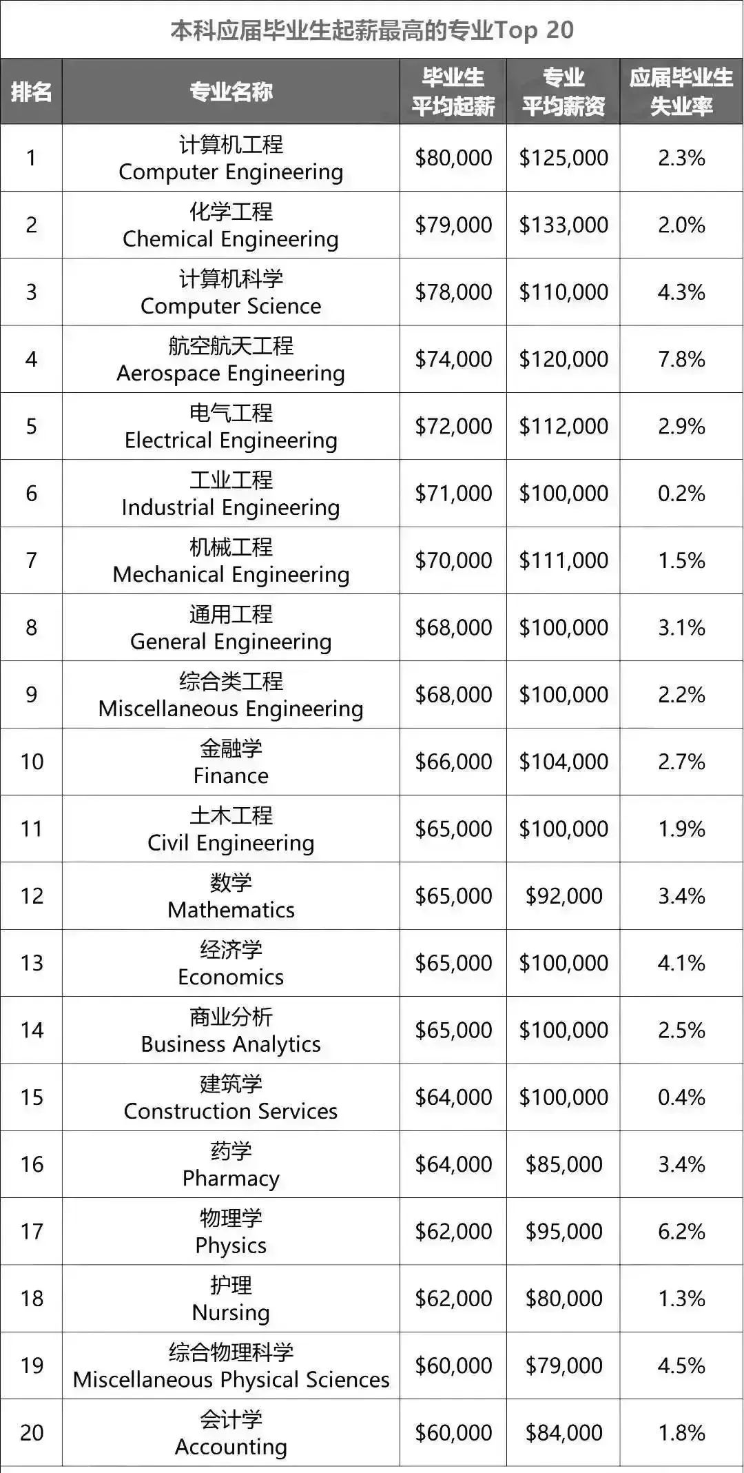 全球文科倒闭潮，申请理工强校没有SAT等于裸奔？AP文科还能学吗？