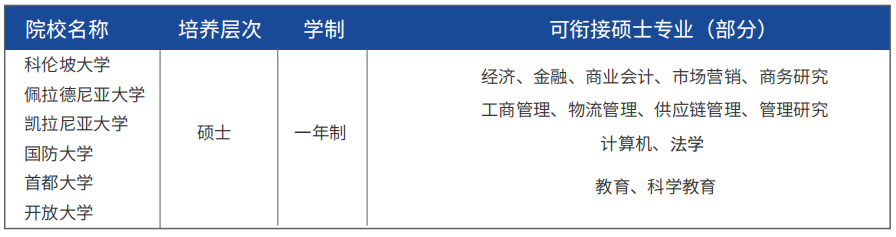 2025电子科技大学-斯里兰卡0.5+1专升硕项目