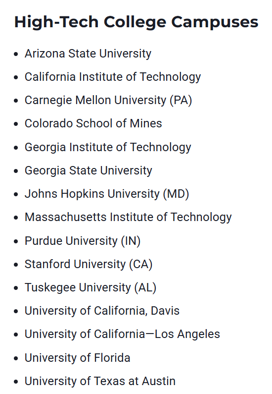 US.News发布「15所高科技大学」！亚利桑那州立和MIT齐名，选校真不能只看综排…