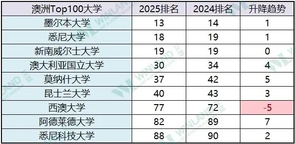 澳洲留学签证审批出新政！25季申请前景愈加扑朔迷离！