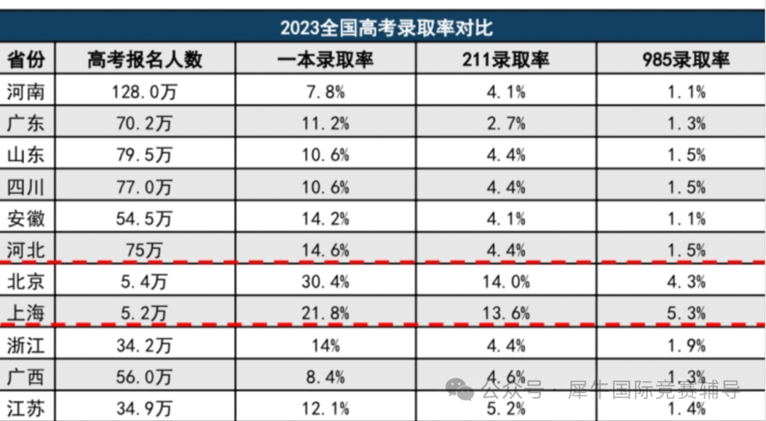 必看！宁波国际学校高中大盘点？宁波国际高中一年学费多少？速来了解