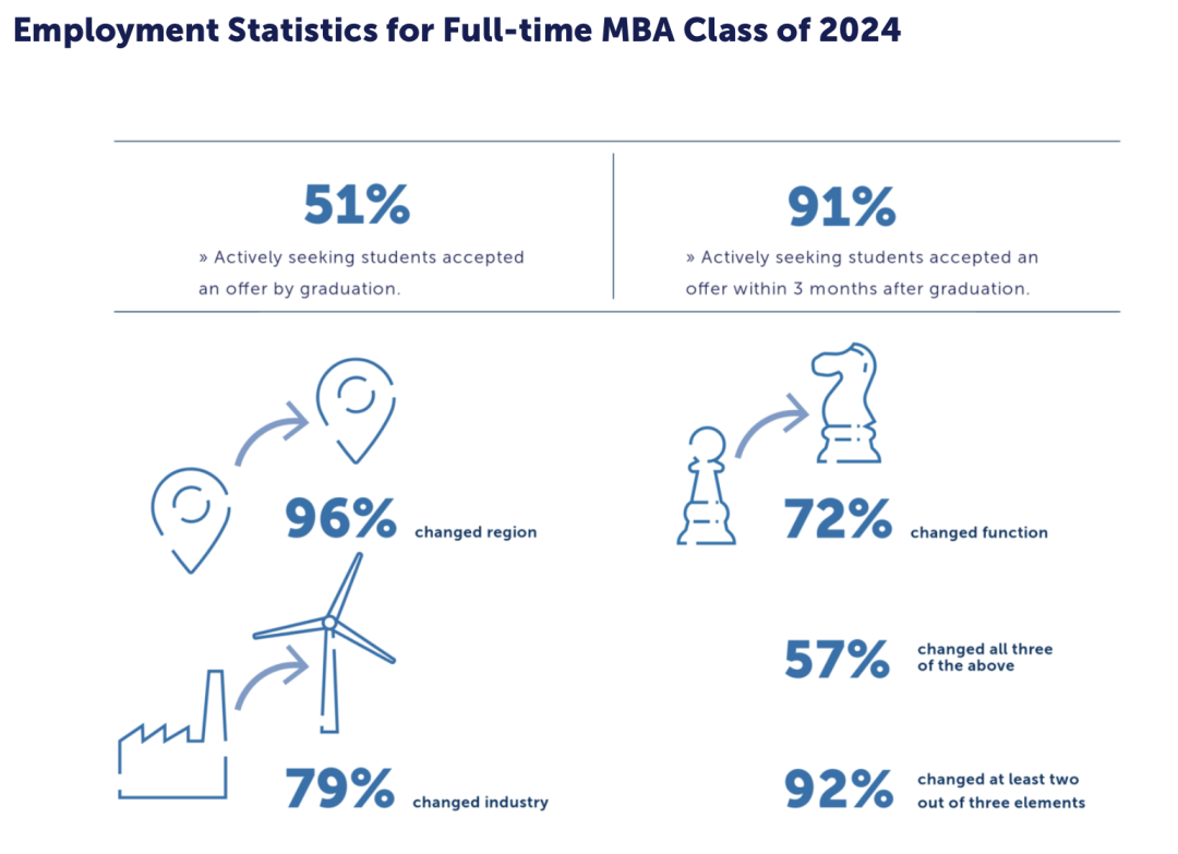 大龄留学的选择题｜35+出国留学，读硕士还是MBA？