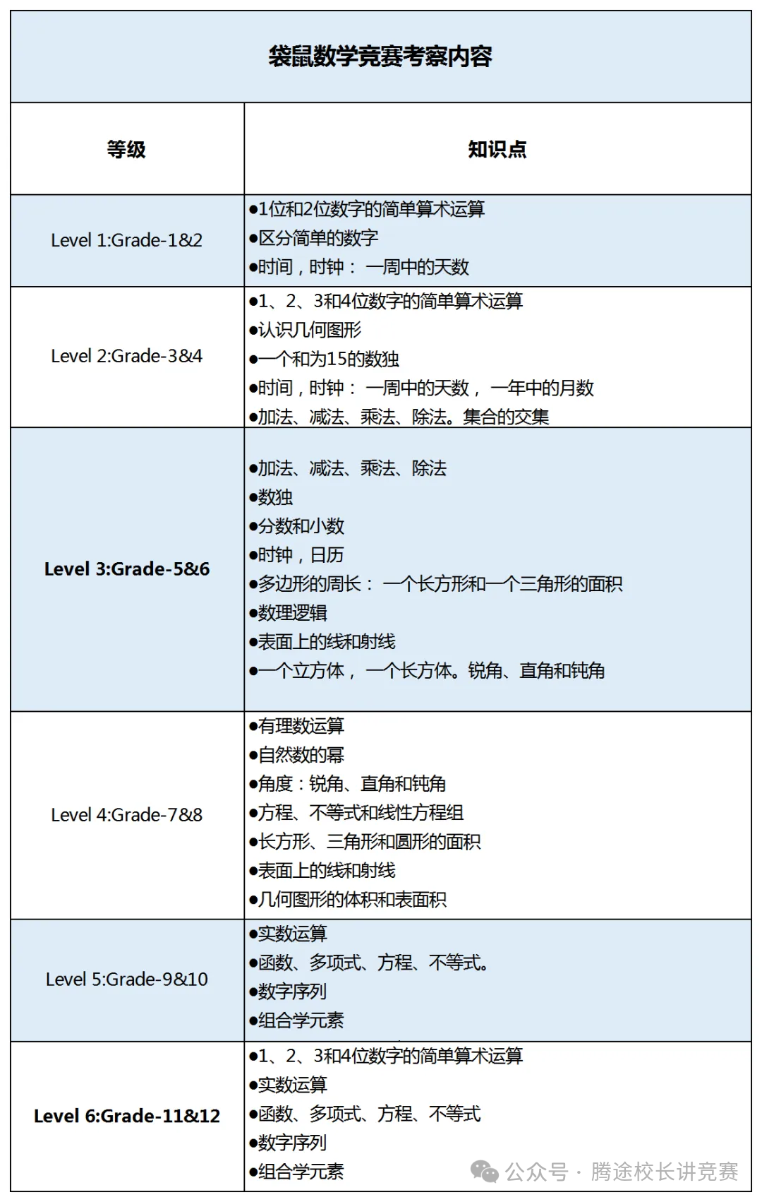 考前冲刺指南！2025年袋鼠数学竞赛考试规则、常考内容、备考技巧…附袋鼠考前冲刺班