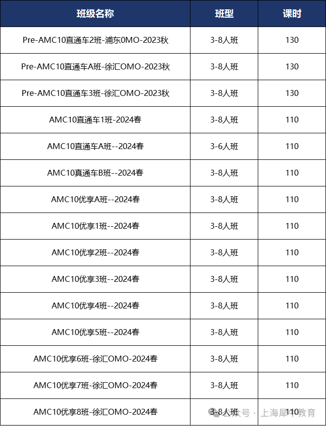 几年级可以参加AMC10竞赛？附课程培训