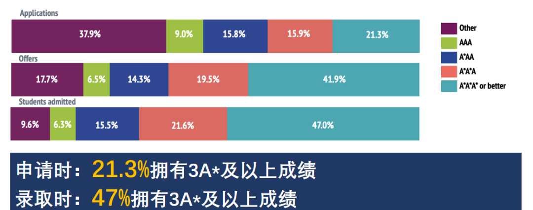 放榜在即！G5近5年申请及录取数据一览，其中暗藏哪些申请趋势？又该如何精准发力？