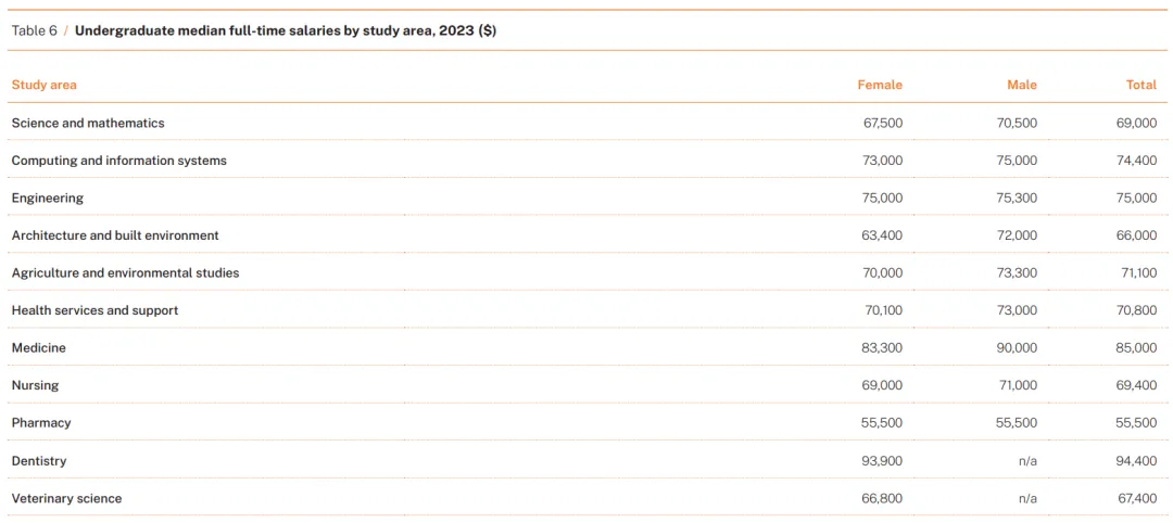 澳洲大学毕业生就业率与薪资TOP榜揭晓！