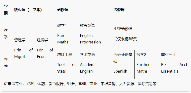 【1+3】2025年北京外国语大学国际预科精英课程招生简章！