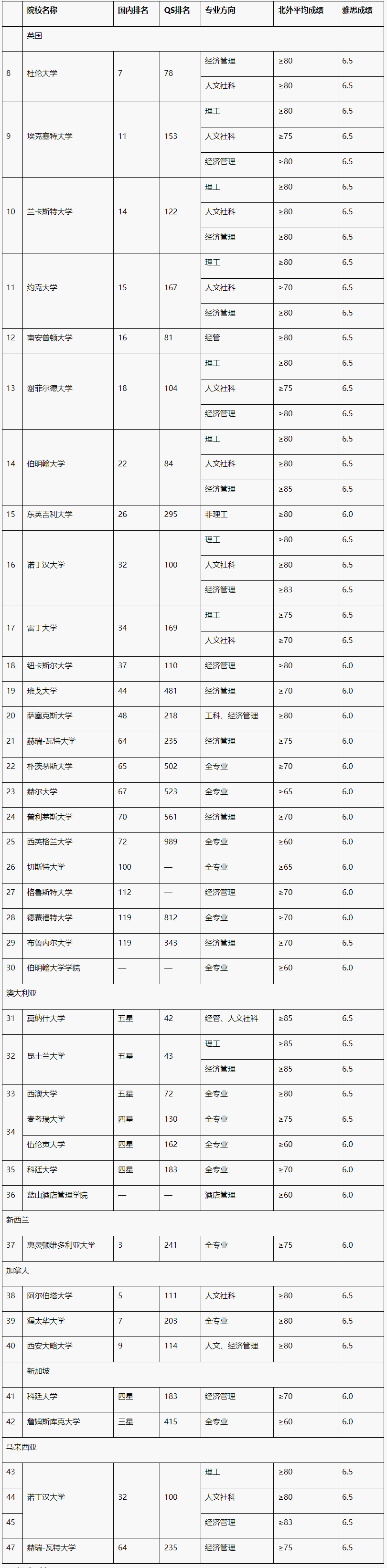 【1+3】2025年北京外国语大学国际预科精英课程招生简章！