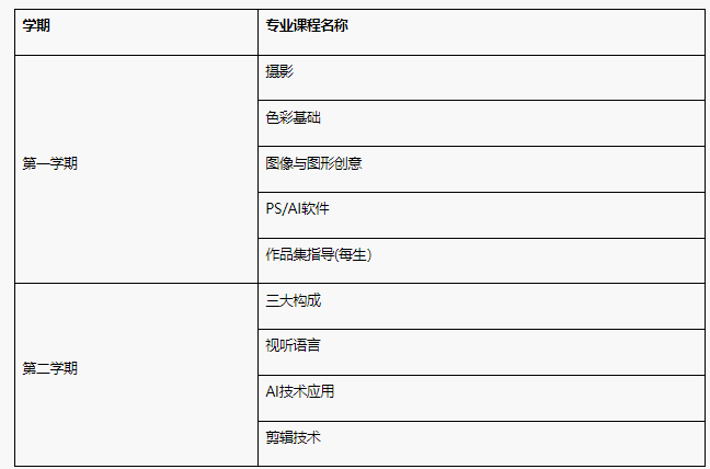 【传媒艺术1+3】2025年北京外国语大学1+3传媒艺术课程招生简章！