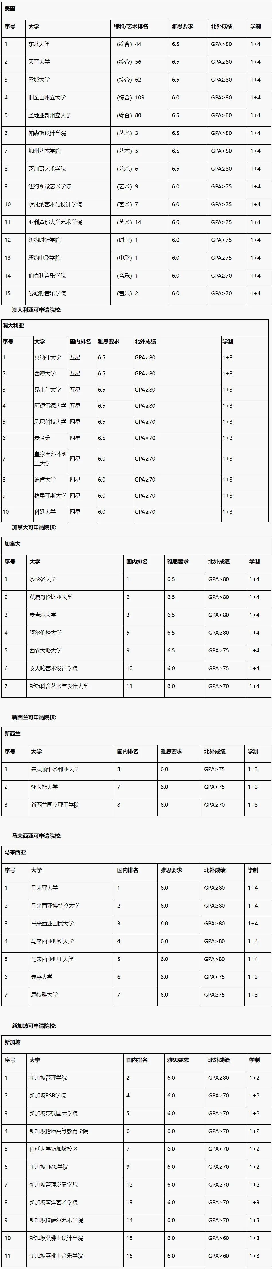 【传媒艺术1+3】2025年北京外国语大学1+3传媒艺术课程招生简章！