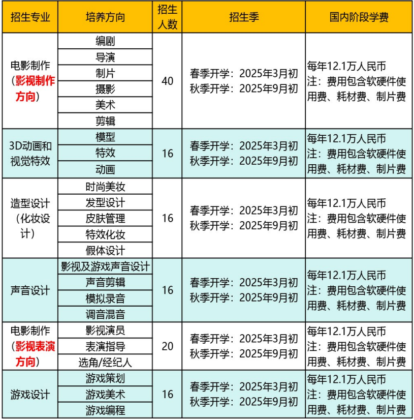 2025上海大学-上海温哥华电影学院2+2中外合作本科留学项目招生简章