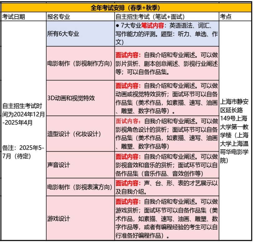 2025上海大学-上海温哥华电影学院2+2中外合作本科留学项目招生简章