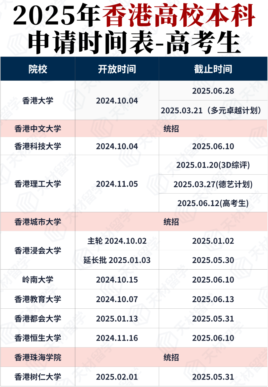 2025年香港高校本科——专业调整情况、申请时间、高考分数线参考一览！