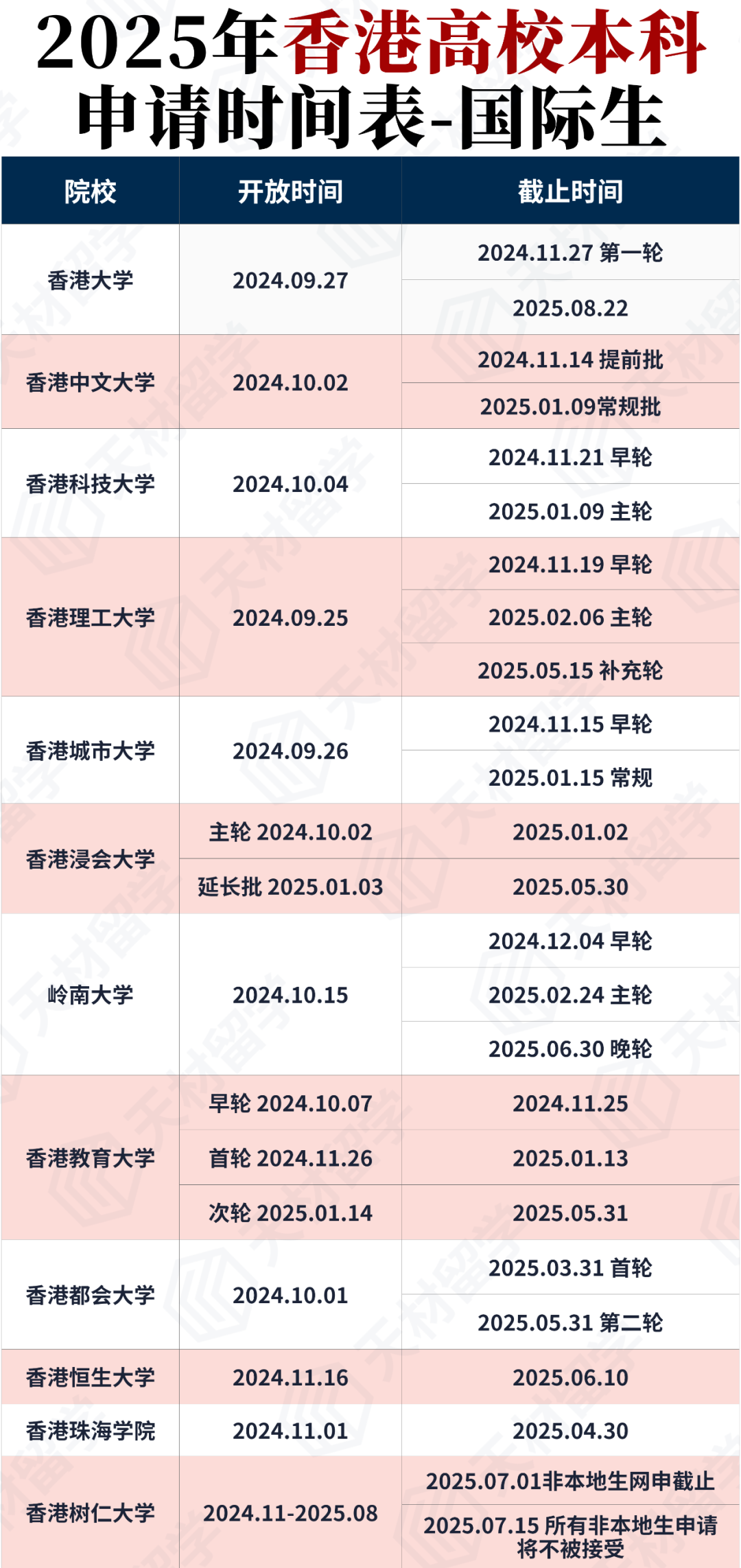 2025年香港高校本科——专业调整情况、申请时间、高考分数线参考一览！