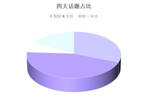 托福考试 | 2024考情和2025年备考建议