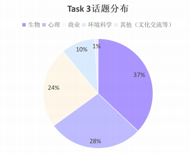 托福考试 | 2024考情和2025年备考建议