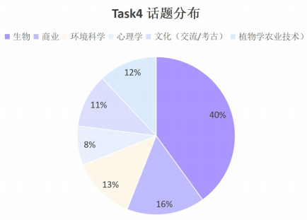 托福考试 | 2024考情和2025年备考建议