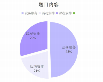 托福考试 | 2024考情和2025年备考建议