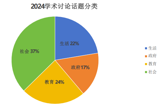 托福考试 | 2024考情和2025年备考建议