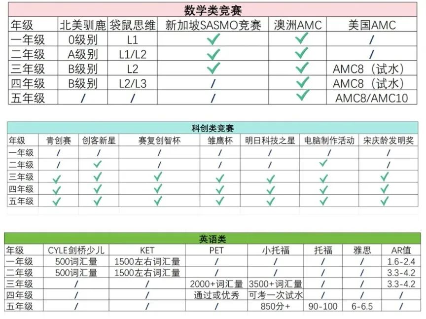 汇总上海三公认可竞赛 上实上外浦外需要这些证书！