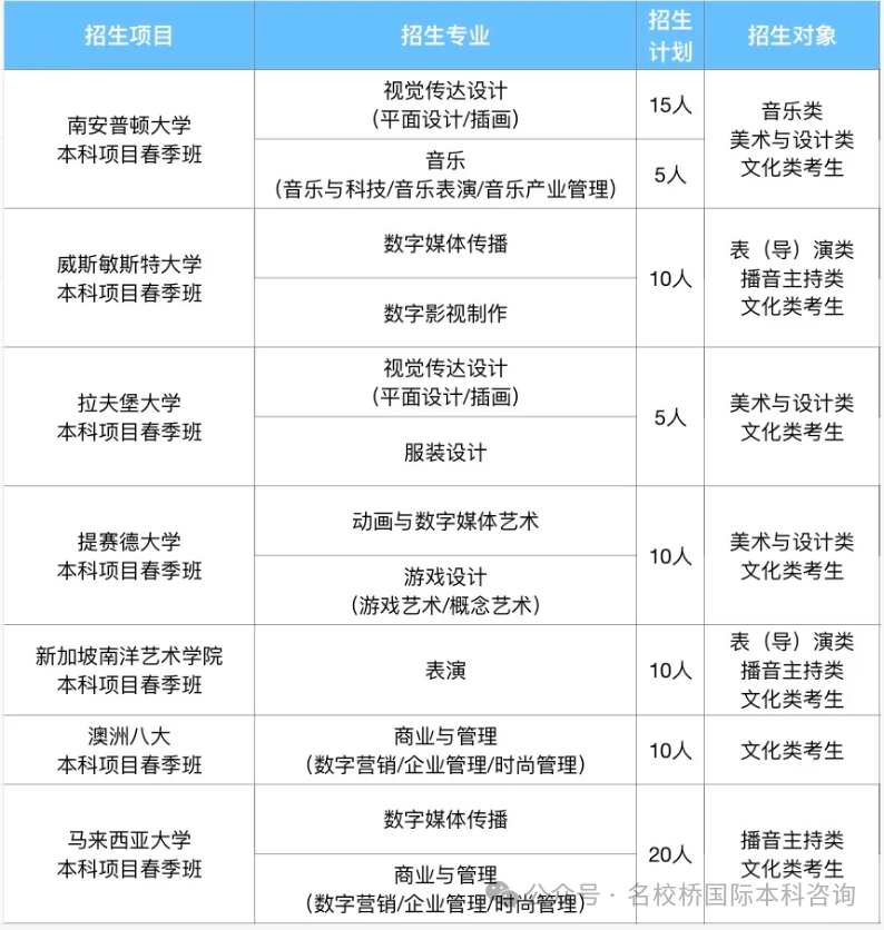 南京传媒学院国际本科2025年春季南安普顿大学本科项目招生简章！艺术类考生千万不要错过！