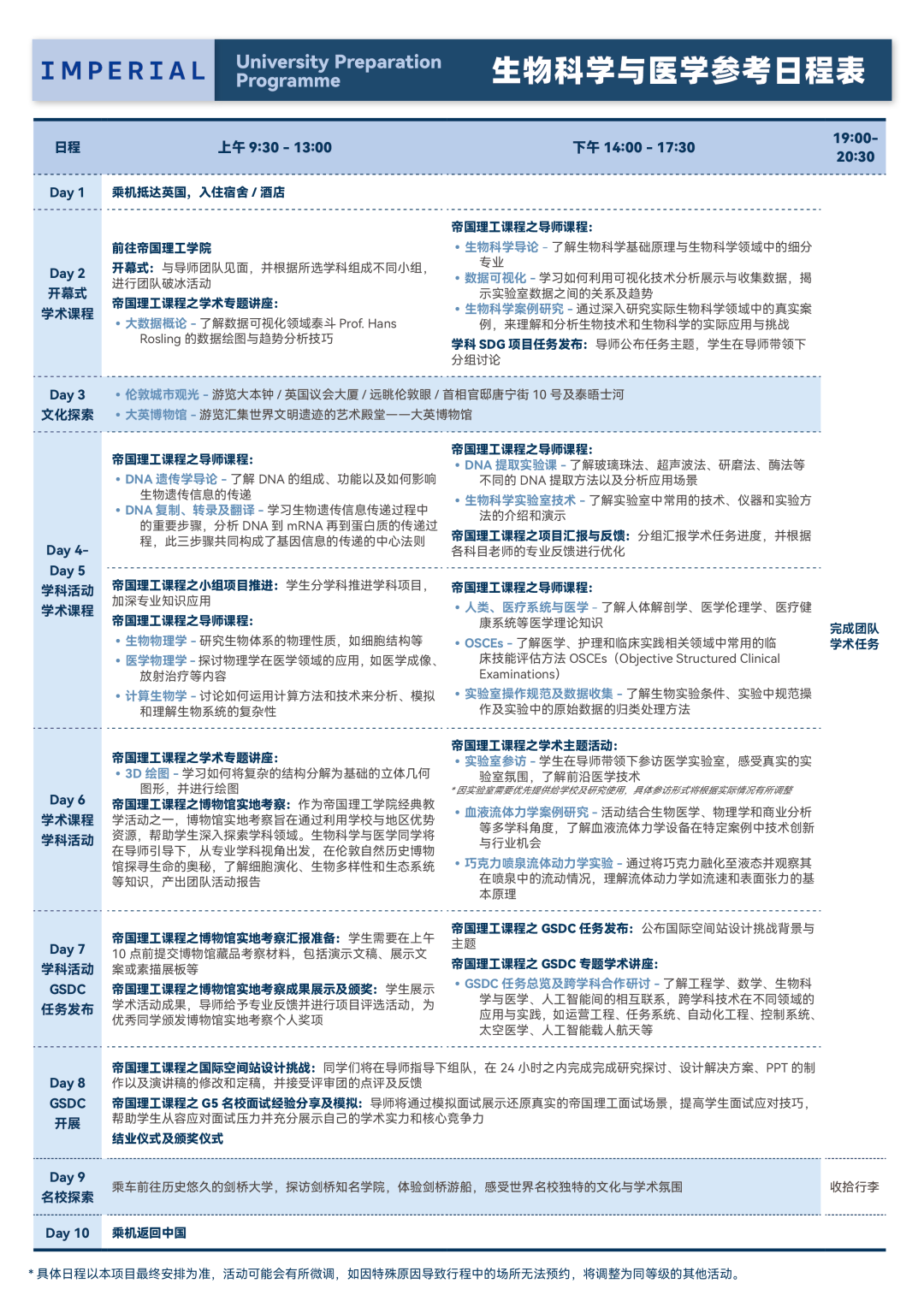 【官宣】2025帝国理工夏校报名开启，数学/工程/生物科学与医学/人工智能/金融经济五大学科方向可选！