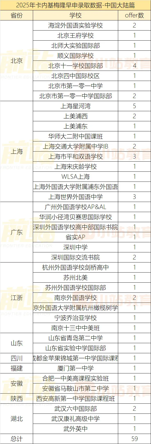 30所「硅谷」生源校曝光！有7所TOP30外学校，排第一的居然是这所……