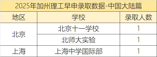 30所「硅谷」生源校曝光！有7所TOP30外学校，排第一的居然是这所……