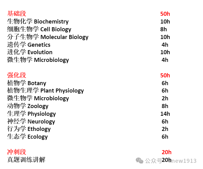 USABO生物竞赛考纲内容增加，备赛须知！