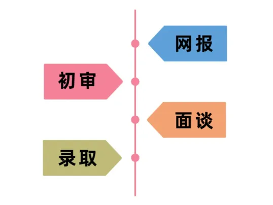 【家长必读】上海三公常见问题答疑汇总，搞清楚这些再开始备考！附上海三公直通车