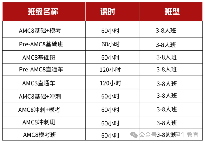 7.4W人都在考的amc8数学竞赛有用吗？AMC8竞赛适合什么学生参加？附AMC8课程