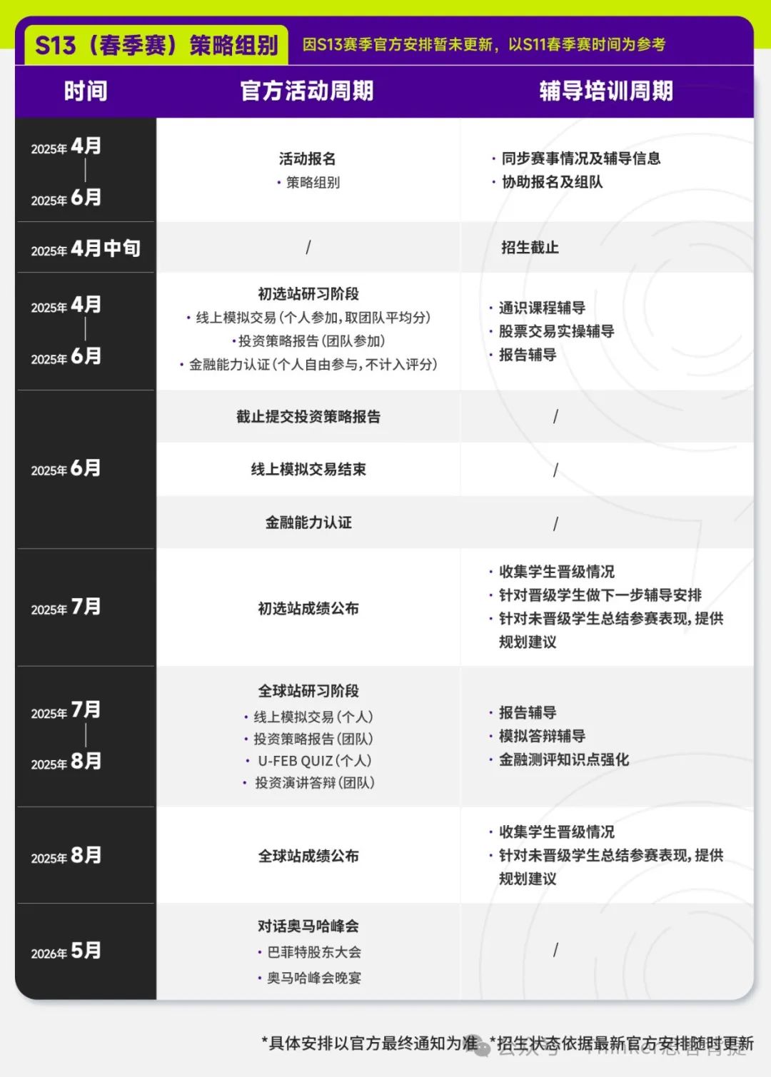 2025年SIC中学生投资挑战赛活动流程是什么？考察内容有哪些？附SIC春季赛最新组队信息