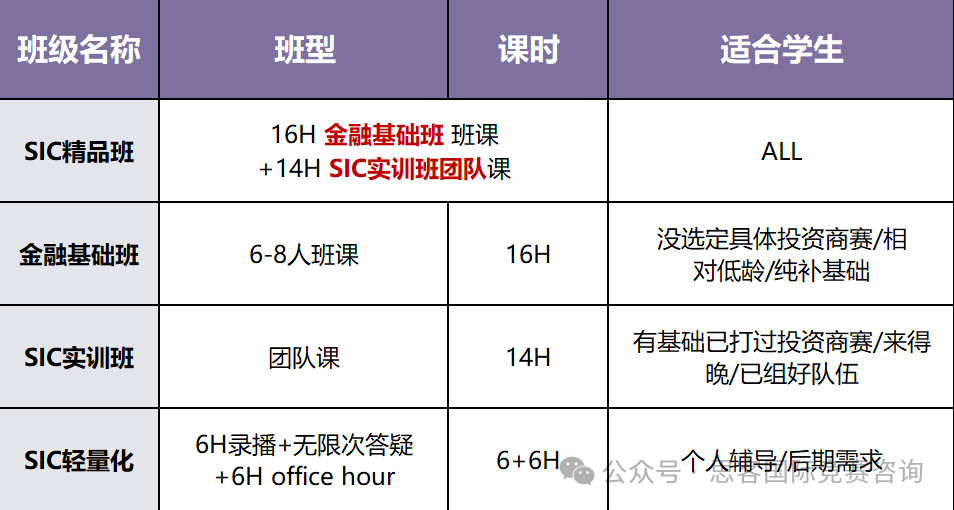 2025年SIC春季赛安排！SIC竞赛备考超全攻略，附SIC竞赛组队和培训辅导~