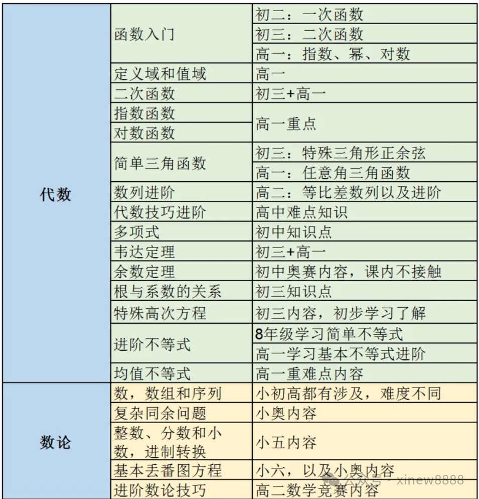 √AMC10竞赛什么时候开始准备比较好？附AMC10寒假班课程安排！