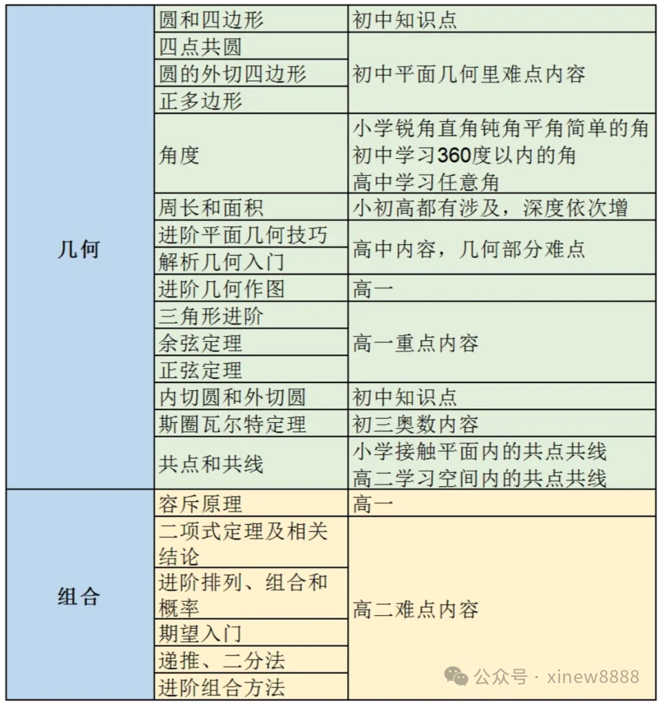 √AMC10竞赛什么时候开始准备比较好？附AMC10寒假班课程安排！