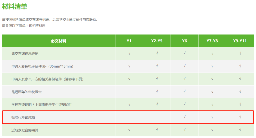 盘点上海热门国际学校英语门槛要求，体制内外差别居然这么大？