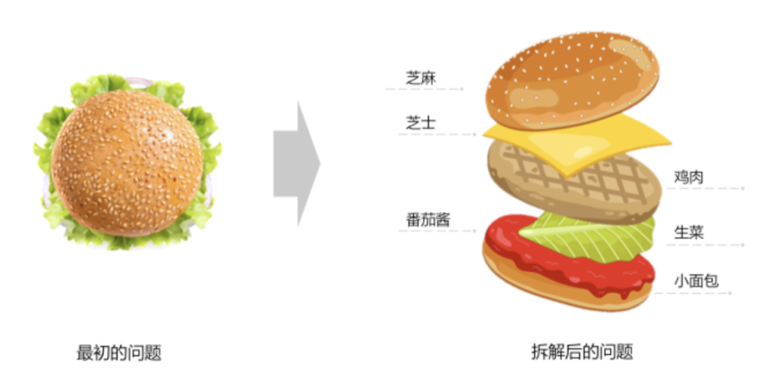 UKChO化学竞赛备考须知：UKChO竞赛答题技巧有什么？机构UKChO化学竞赛冲刺培训课程来咯！