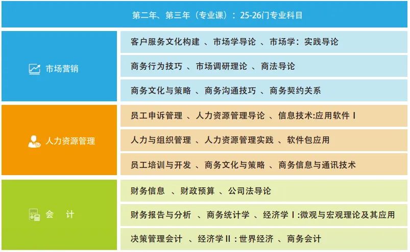 2024华南师范大学SQA3+1国际本科项目