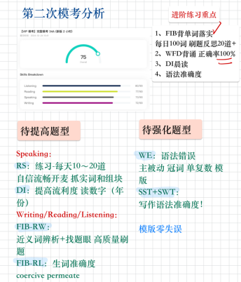 PTE写作89分，我做了哪些事？