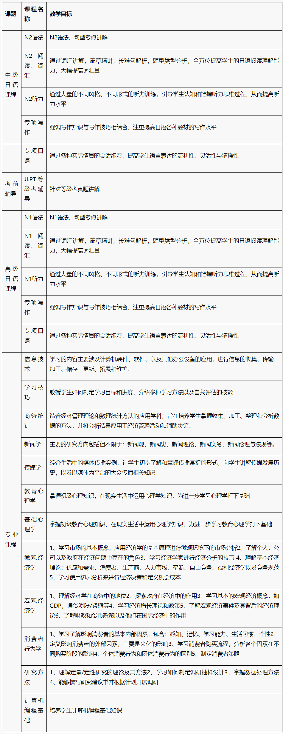 2025年北京外国语大学日本国际本科课程