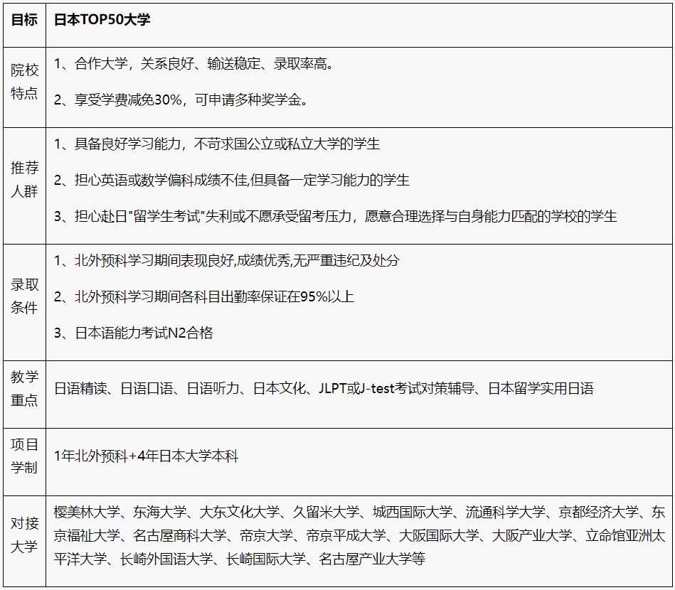 2025年北京外国语大学日语留学预科项目