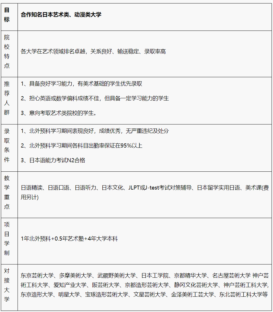 2025年北京外国语大学日语留学预科项目