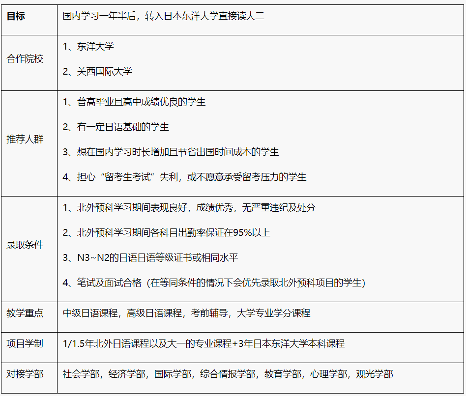 2025年北京外国语大学日语留学预科项目