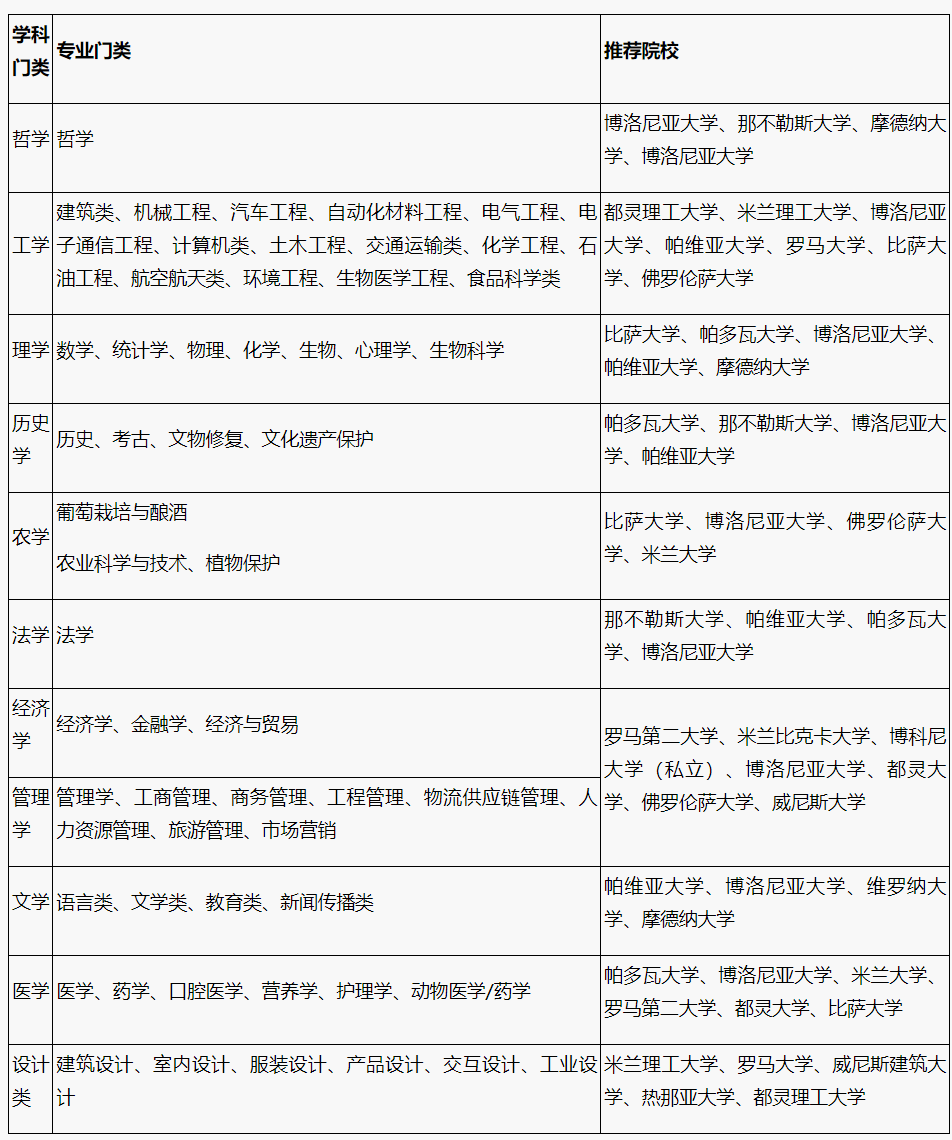 2025年北京外国语大学意大利留学预科课程招生简章