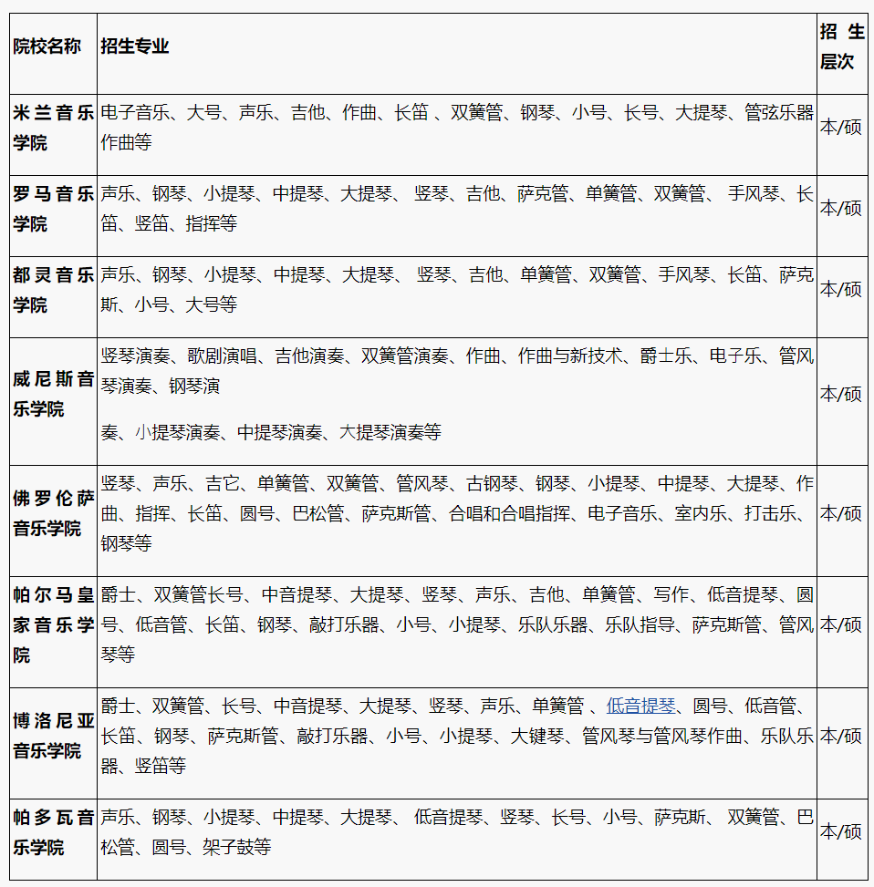 2025年北京外国语大学意大利计划生项目招生简章