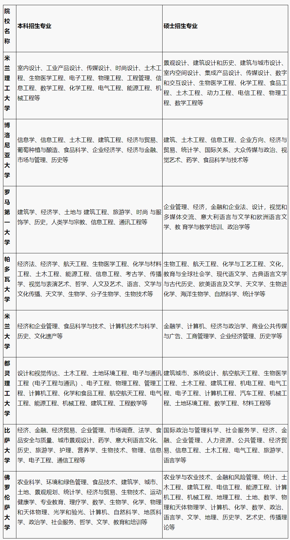 2025年北京外国语大学意大利计划生项目招生简章